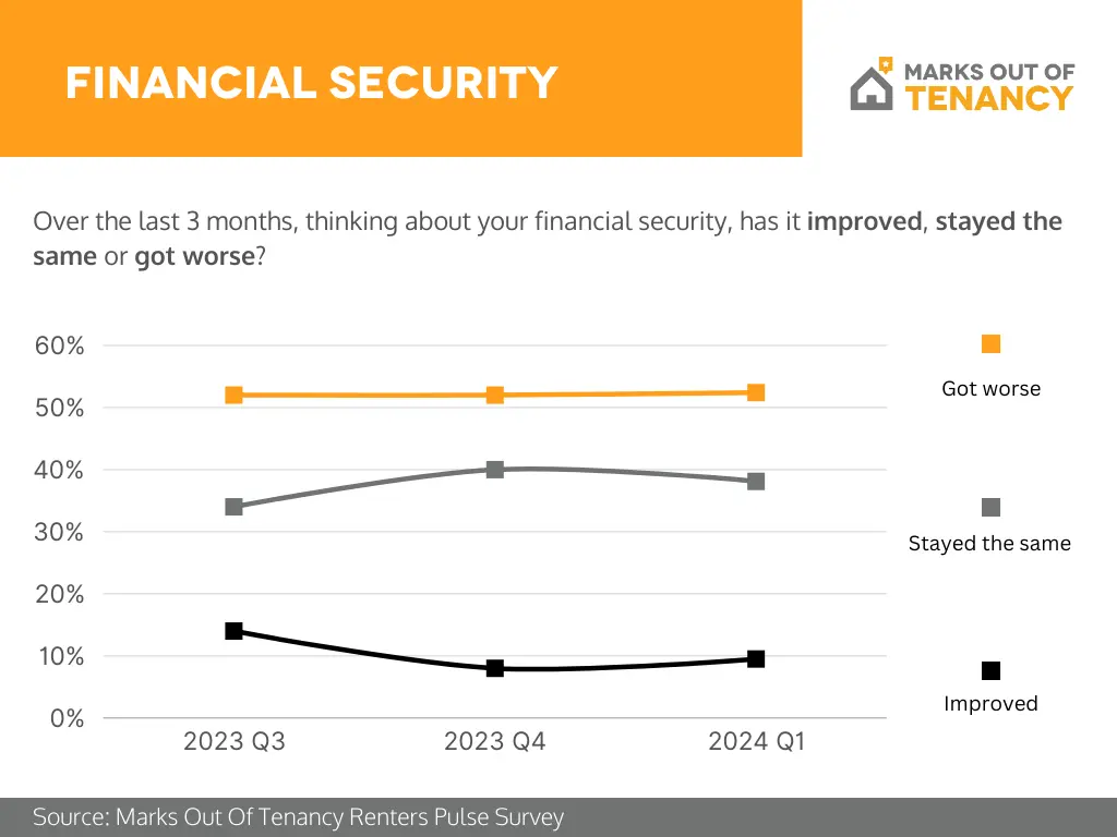 Q1 2024 Survey Results - Financial Security