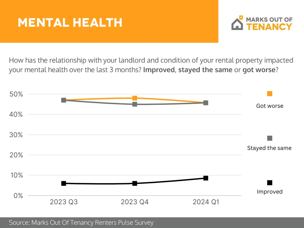 Q1 2024 Survey - Mental Health results