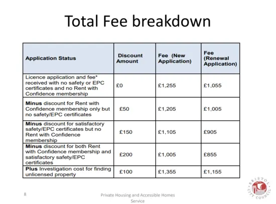 Screenshot of Bristol City Council landlord licence fees
