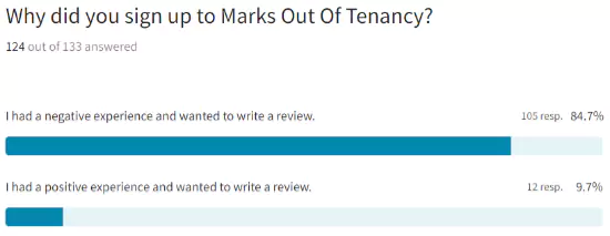 picture-of-marks-out-of-tenancy-survey-results